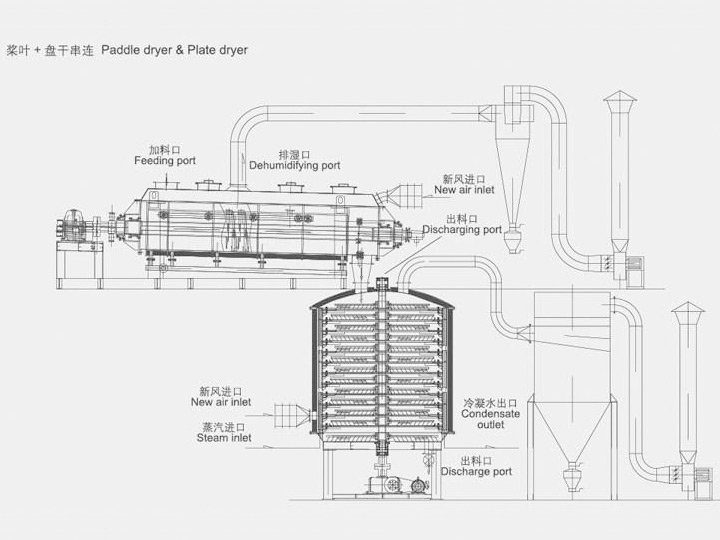 槳葉干燥機與盤式干燥機串聯應用